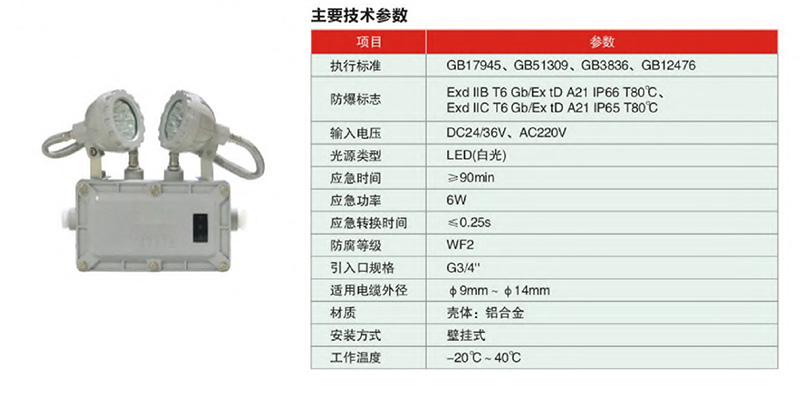 消防应急照明灯（自带电源非集中控制型）